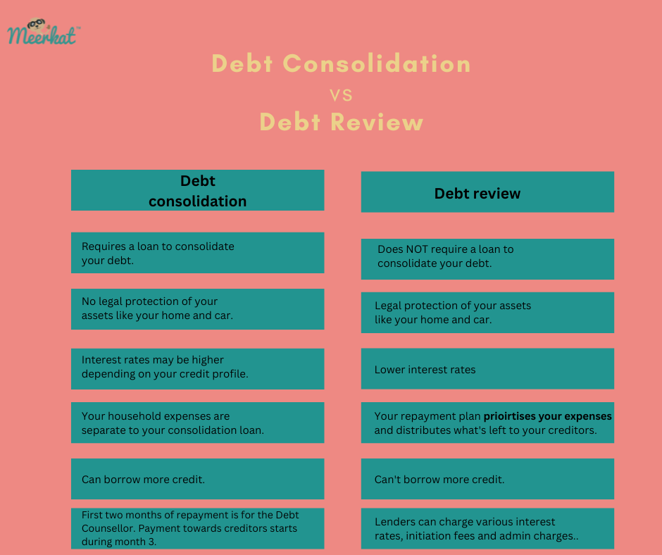 pros and cons for debt consolidation vs debt review