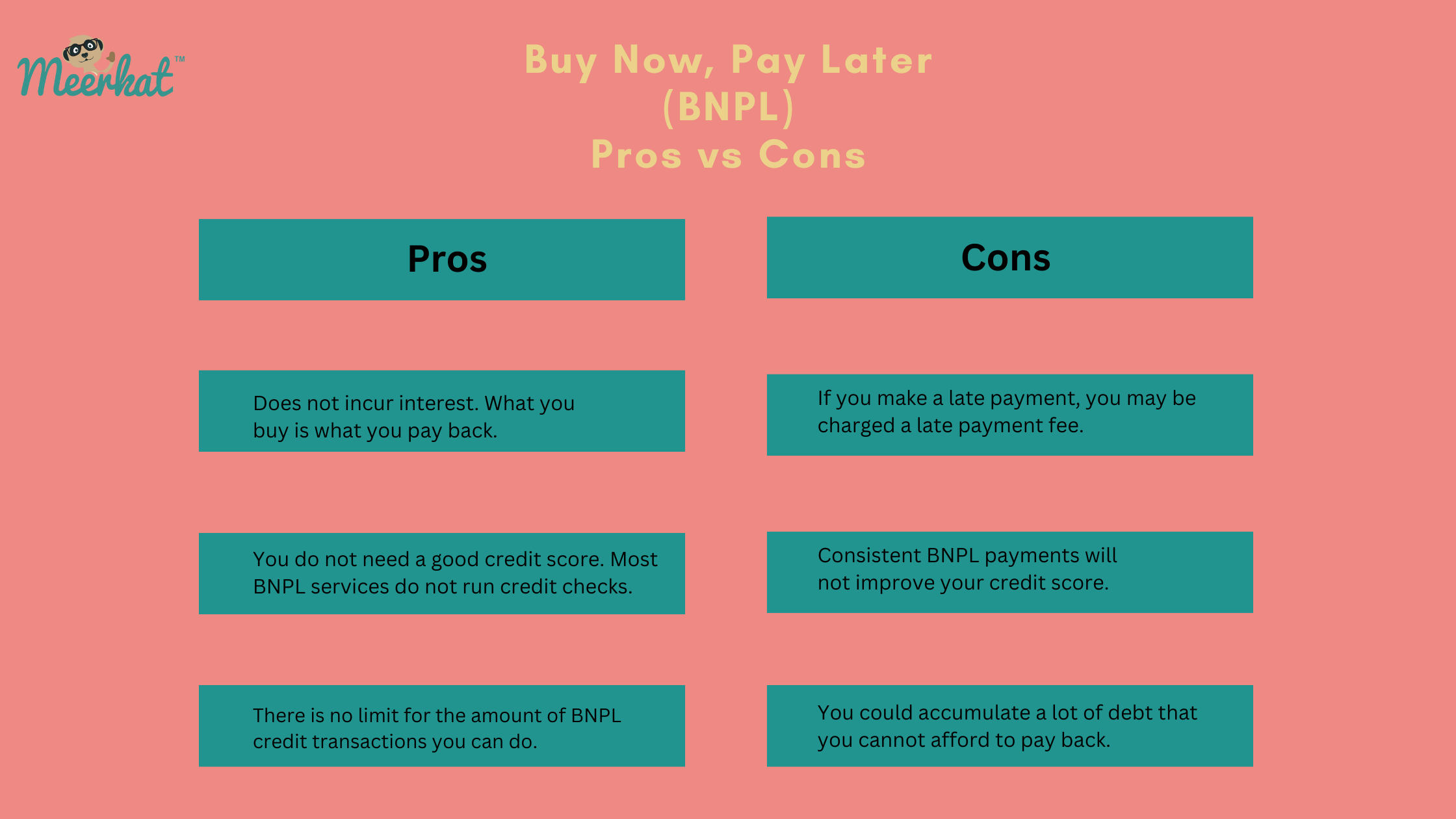 Buy now, pay later Pros vs Cons