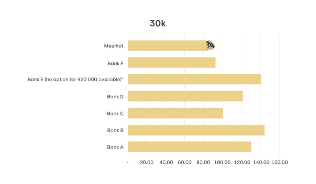 R30 000 income graph-1