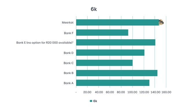 R6 000 income graph