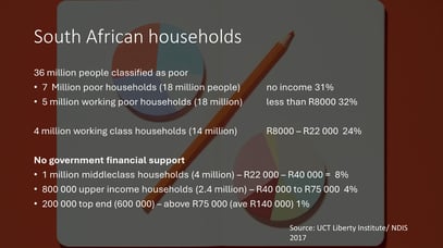 South african households UCT LIberty Institute 2017