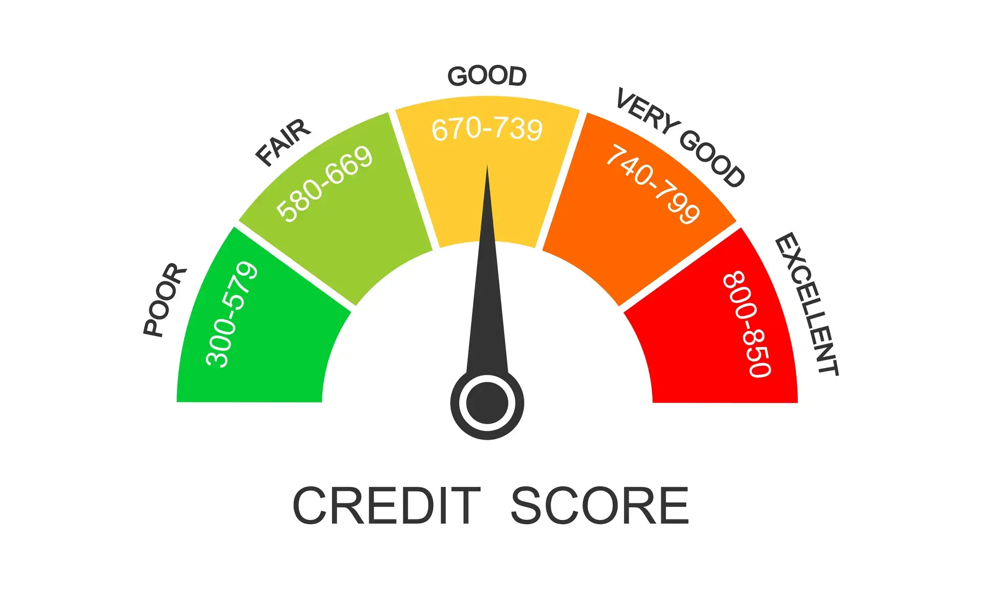 How to Improve Your Credit Score Fast in South Africa