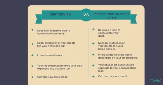 debt consolidation loan vs debt review