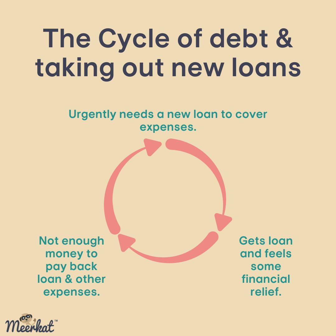 payday loans cycle in South Africa